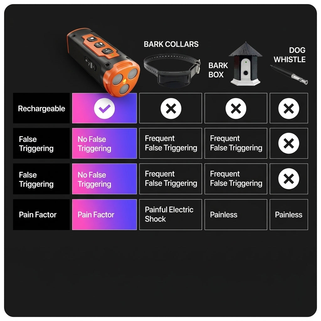 Non Invasive Anti Barking Device